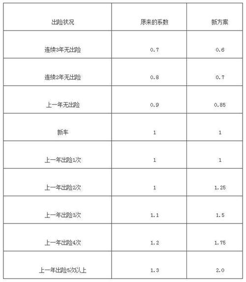 北京车险返点-图3