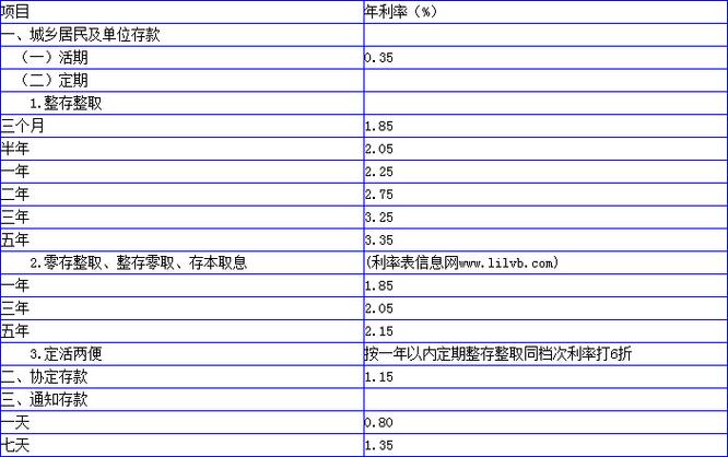 农业银行保费是什么-图2