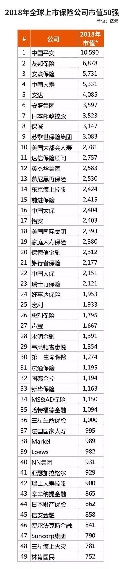 世界保费查询-图1