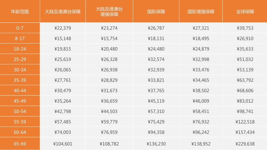 世界保费查询-图2