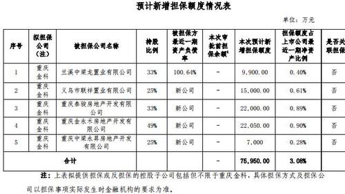 公司与公司担保费用-图2