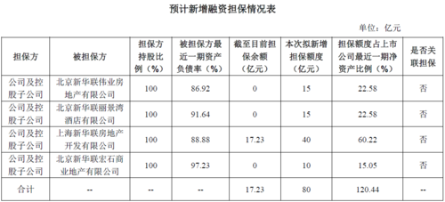 公司与公司担保费用-图3