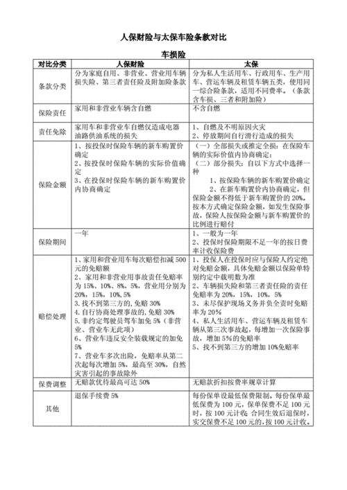 人保电话车险条款区别-图3