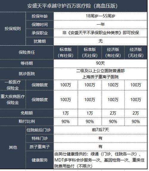 安盛天平保险保费-图1