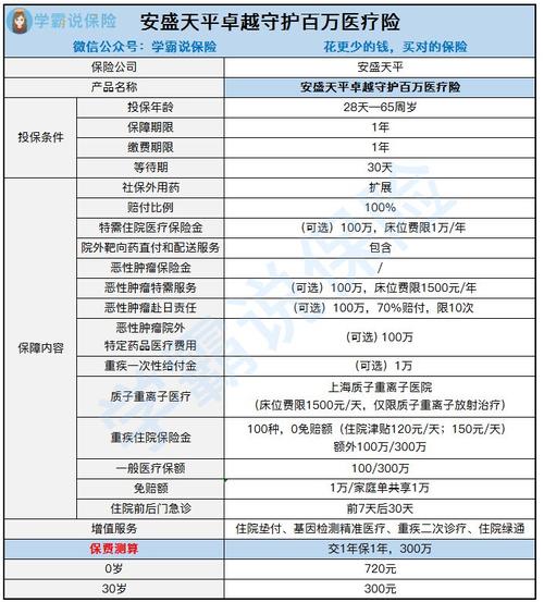 安盛天平保险保费-图2