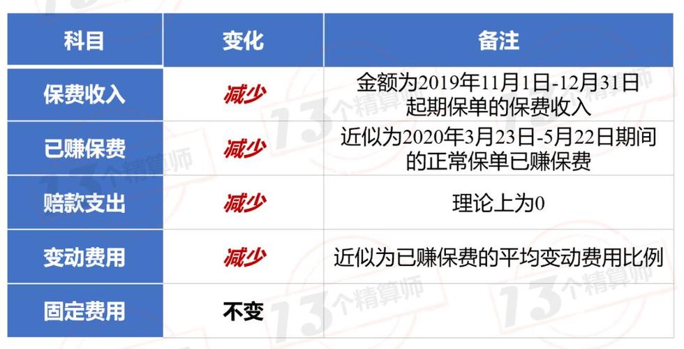 保费能延期多久缴费-图1