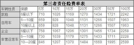 公众责任险的保费计算-图1