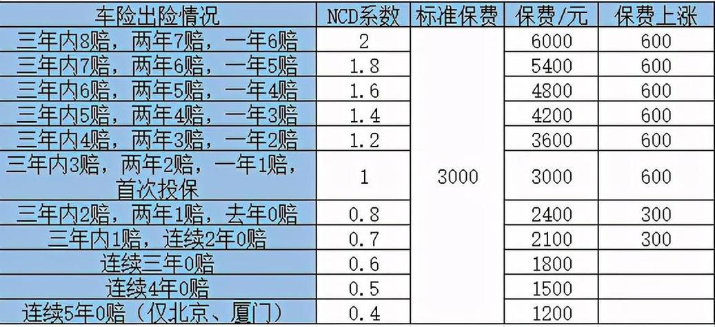 公众责任险的保费计算-图3