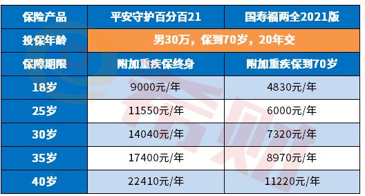 平安的标准保费-图2