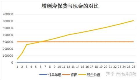 分出保费借增加-图3