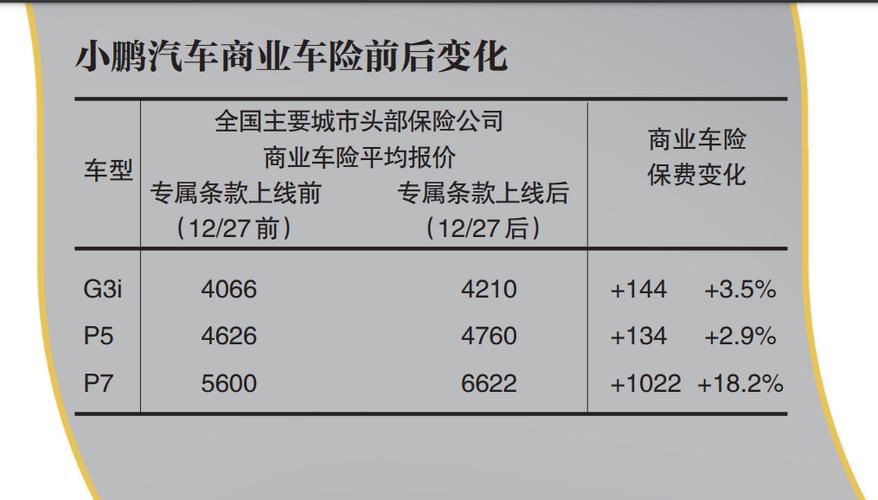 汽车第二次出险保费-图1