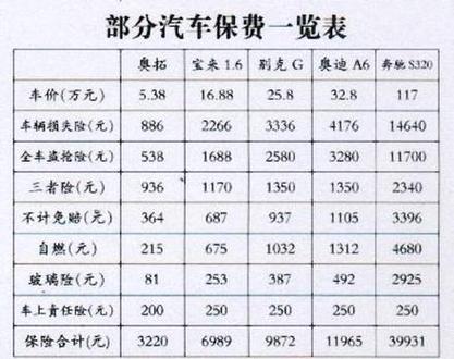 汽车第二次出险保费-图2