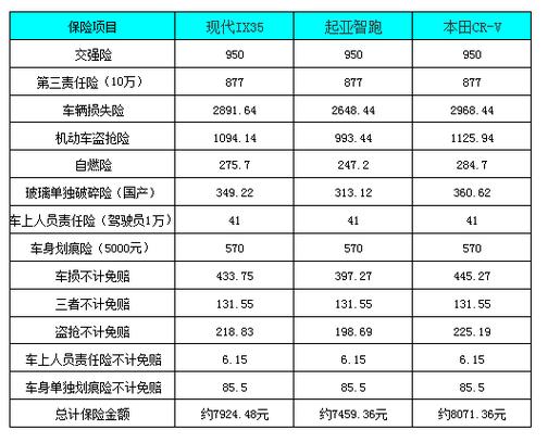 汽车第二次出险保费-图3