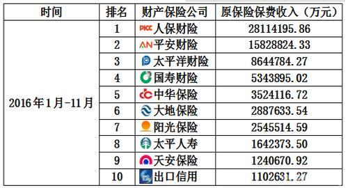 中经金融永安保险保费-图2