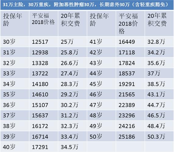 中经金融永安保险保费-图3