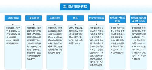 人保定损流程-图1