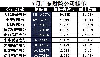 广东各市保费排名-图2