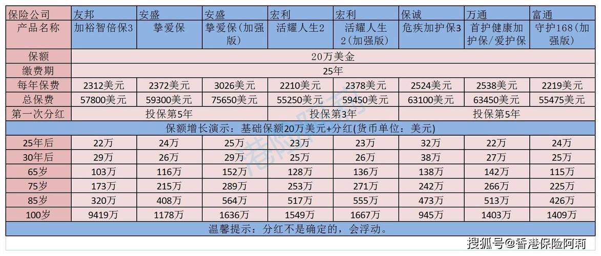 保费6万保额10万-图3