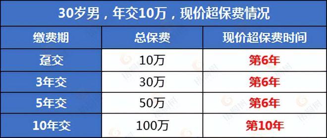 保费6万保额10万-图2