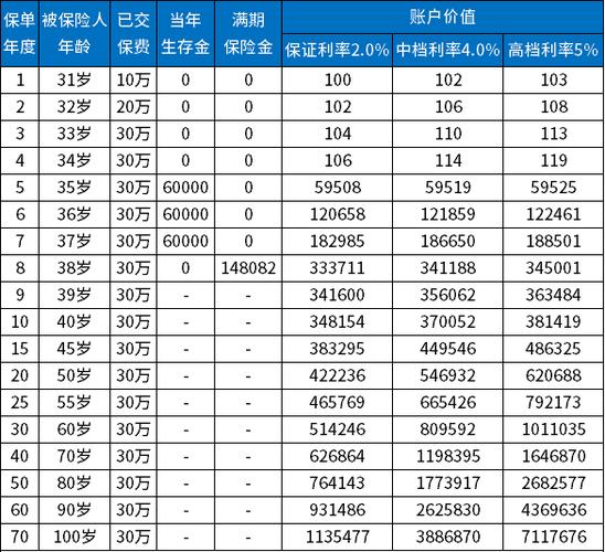 保险10万保费多少钱-图1