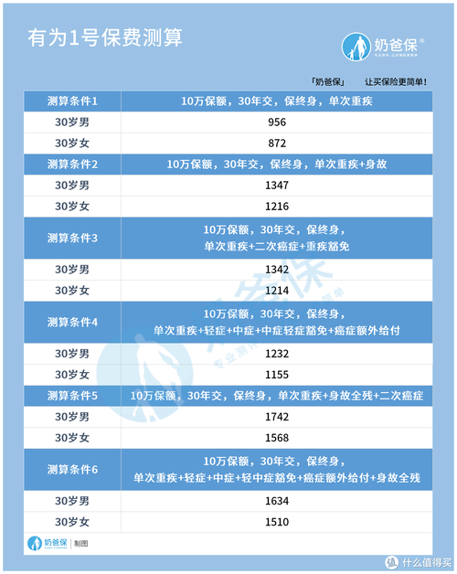 保险10万保费多少钱-图3