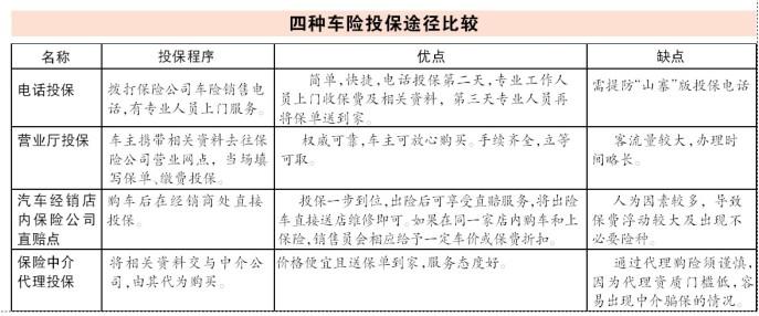 车险是哪个月份旺季-图1