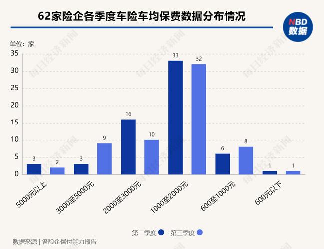 车险保费数据-图2