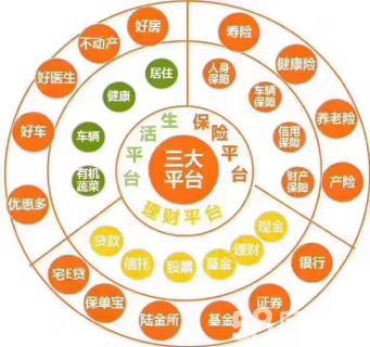 车险公司业务范围-图1