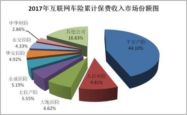 2014年车险市场-图2