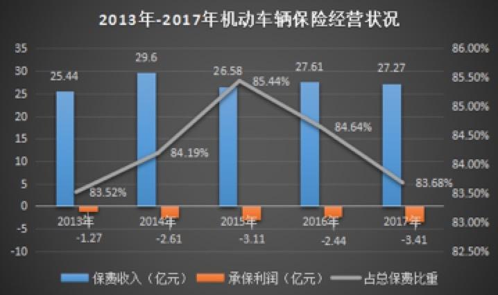 2014年车险市场-图3