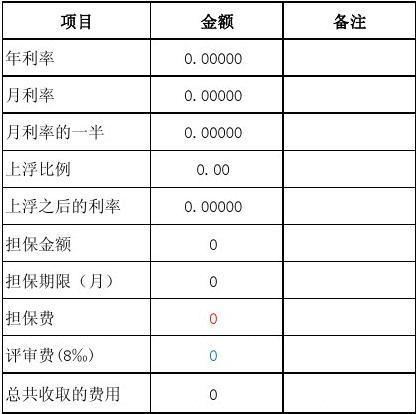 担保费属于什么费用-图3