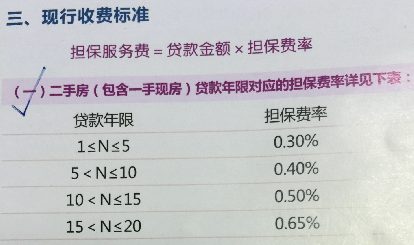 担保费属于什么费用-图1