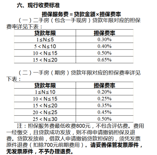 担保费属于什么费用-图2