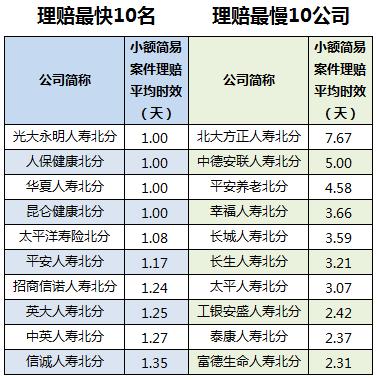 中国人保赔付多长时间-图3