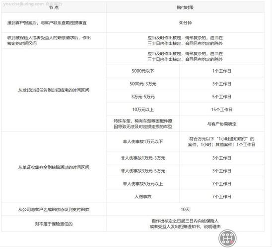 中国人保赔付多长时间-图1