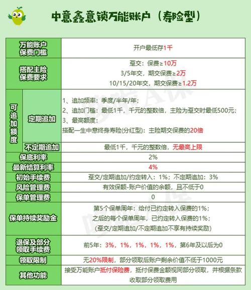 分红险修正纯保费-图2