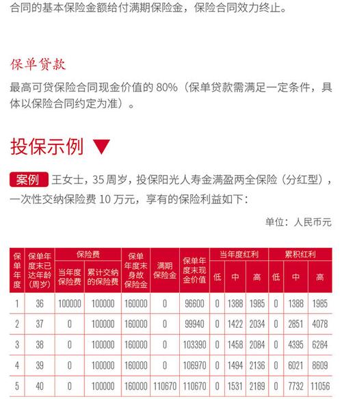 阳光人寿原保费收入-图2