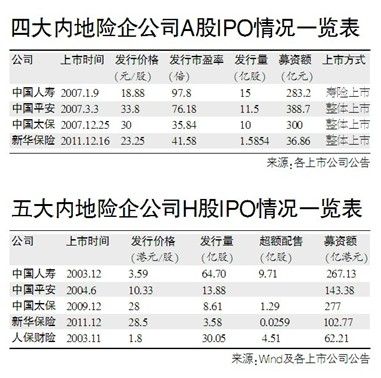 人保集团的股票代码-图3