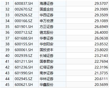 人保集团的股票代码-图2