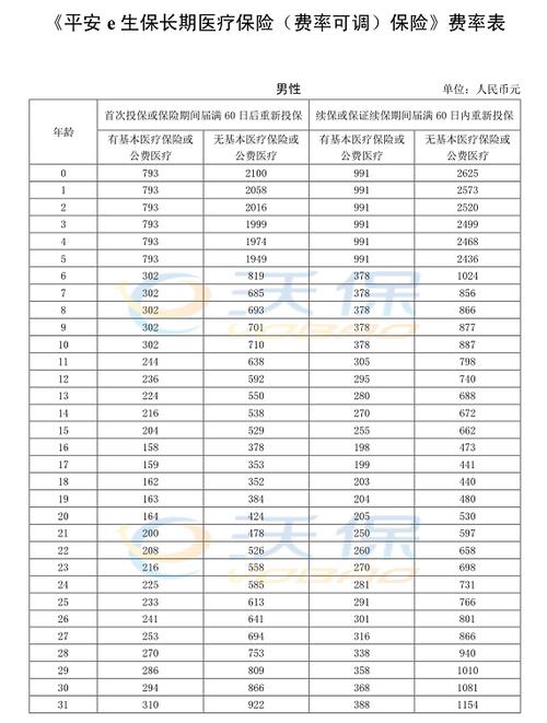 稳盈安e每月保费率-图2