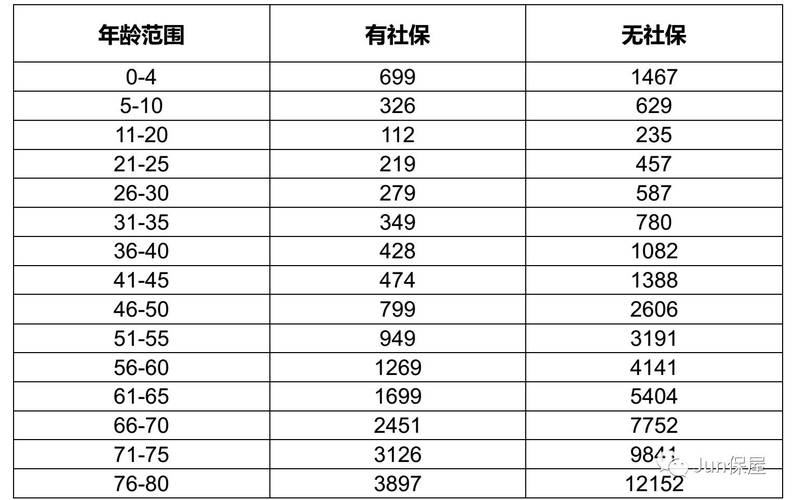 稳盈安e每月保费率-图3