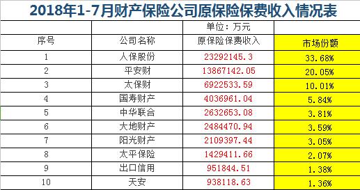 工厂财产险最底保费-图3