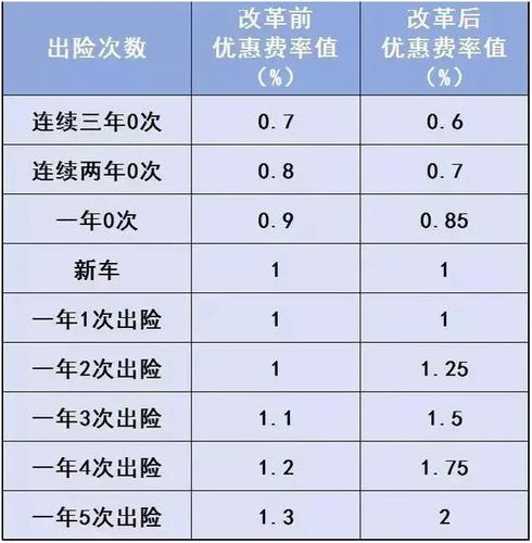 车险的折旧率-图1