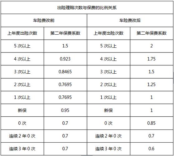 车险的折旧率-图2