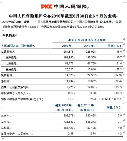 中国人保几次保费-图1