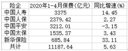 中国人保几次保费-图2