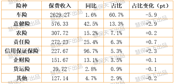 中国人保几次保费-图3