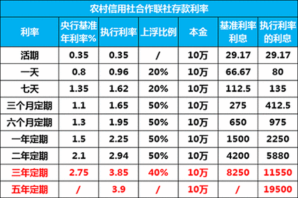 保费年利率是什么意思-图2