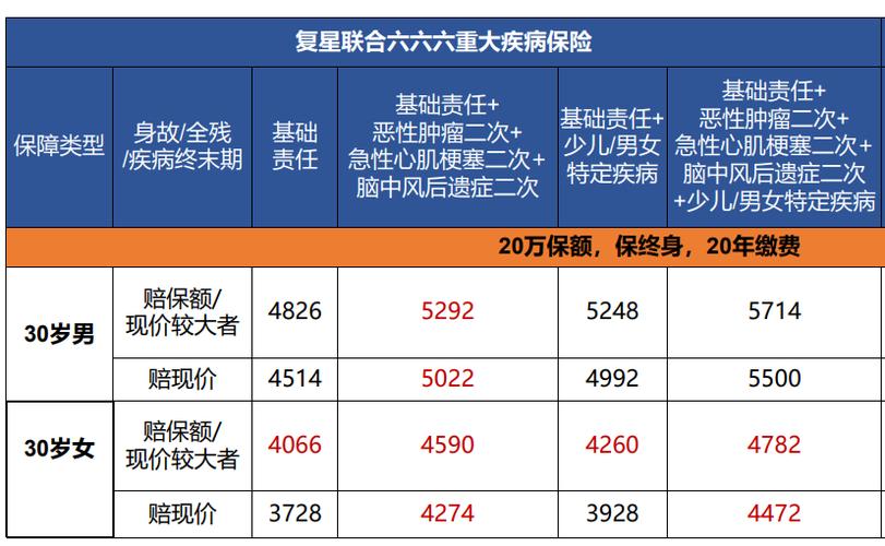 大病险保费多少-图1