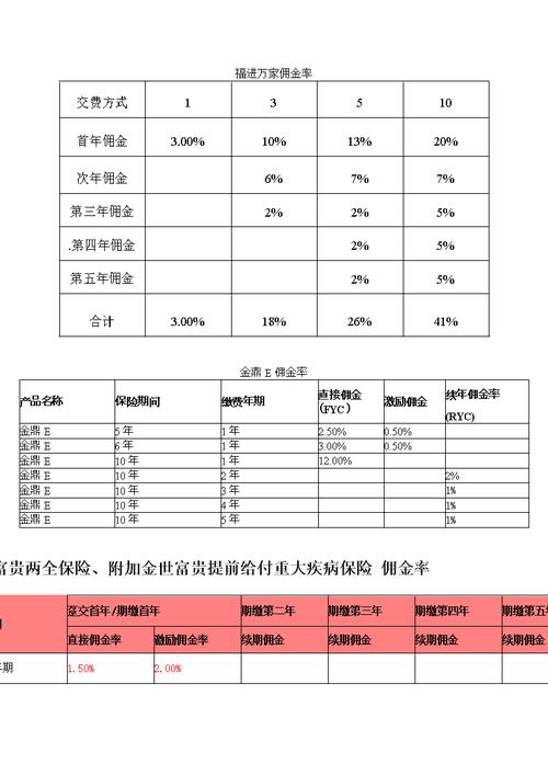 保费佣金率是什么意思-图1